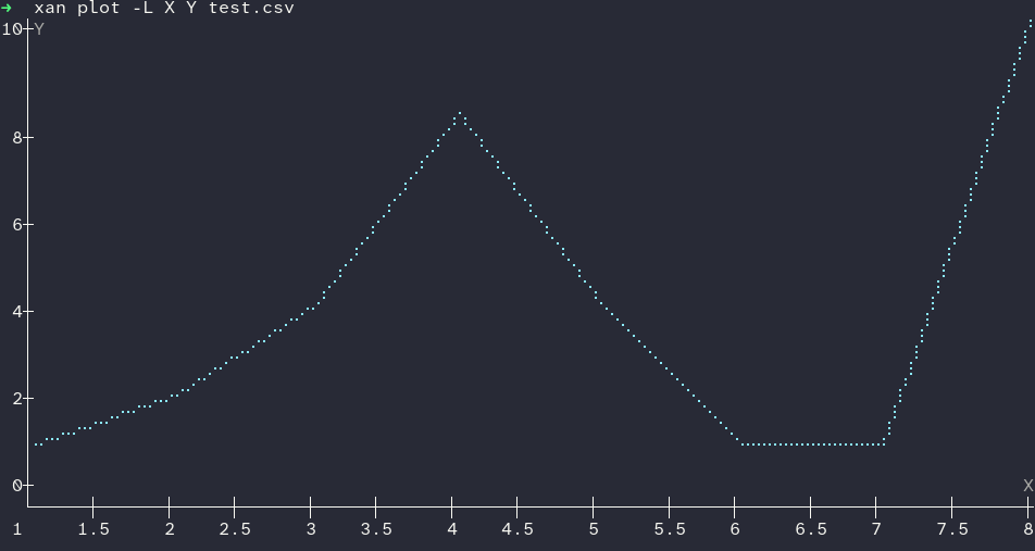 xan plot
